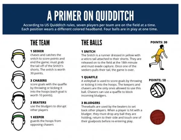 Quidditch rules