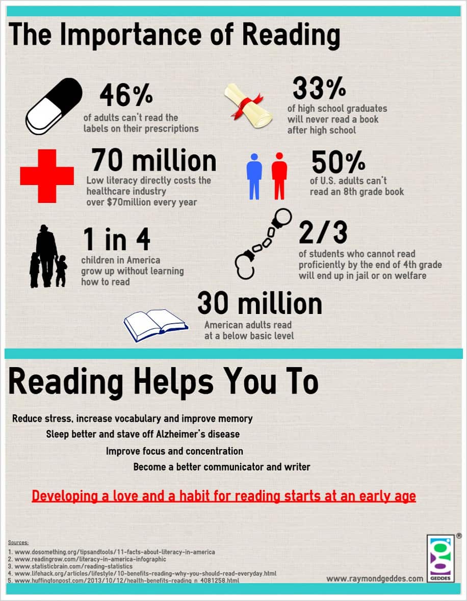 the importance of reading graphic